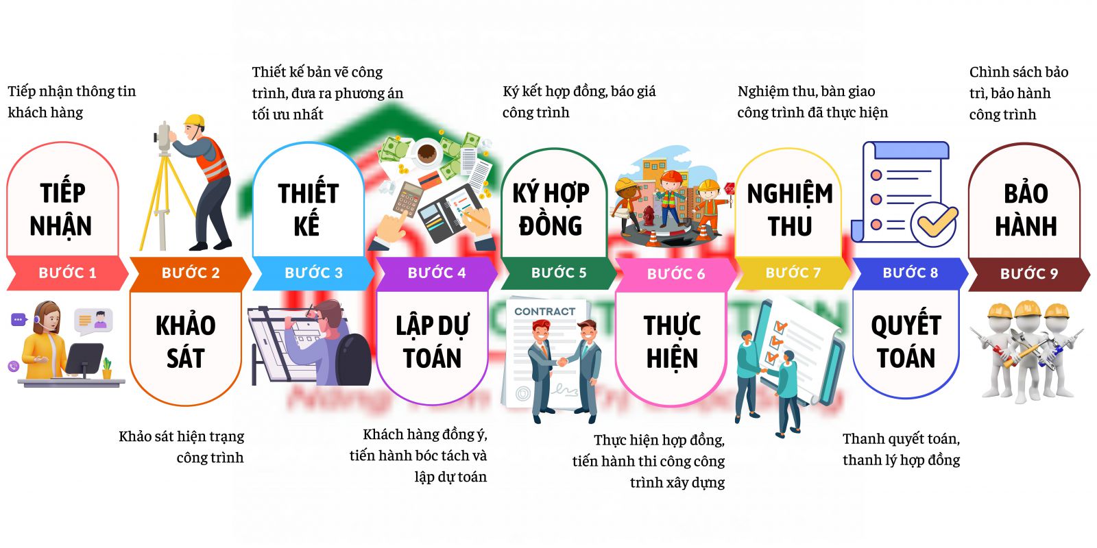 Xay Dung Thien Long Binh Duong Sai Gon Dong Nai Tphcm 15